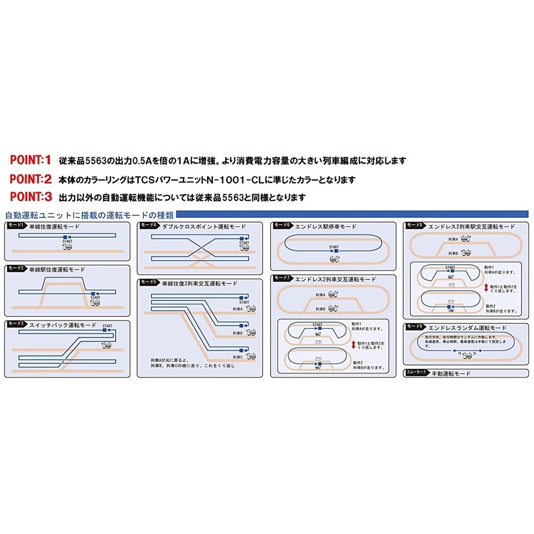 TCS自動運転ユニットN2