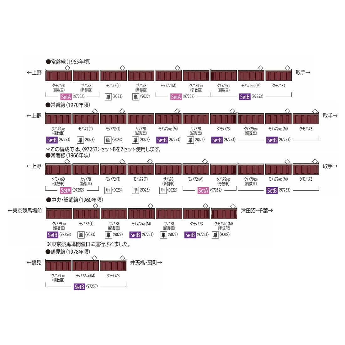 ���S 72�E73�`�ʋΓd��(��֐�)�Z�b�gB