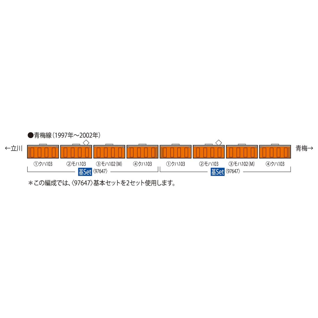 JR 103系通勤電車(高運転台ATC車・豊田電車区)基本セット