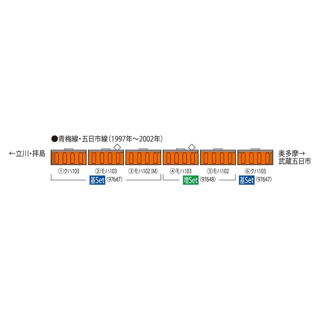 JR 103系通勤電車(ユニットサッシ・豊田電車区)増結セット
