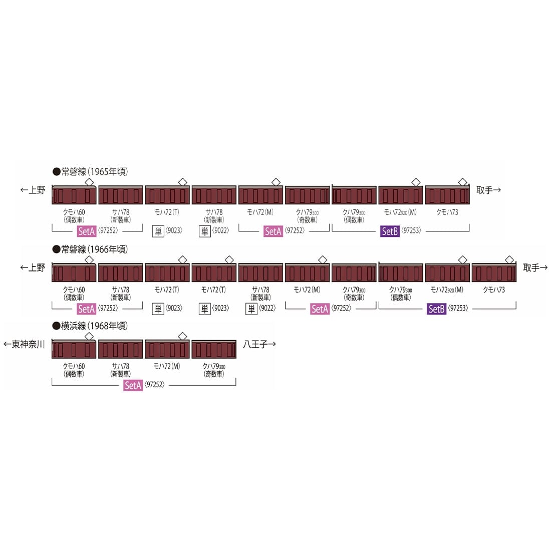 ���S 60�E72�`�ʋΓd��(��֐�)�Z�b�gA