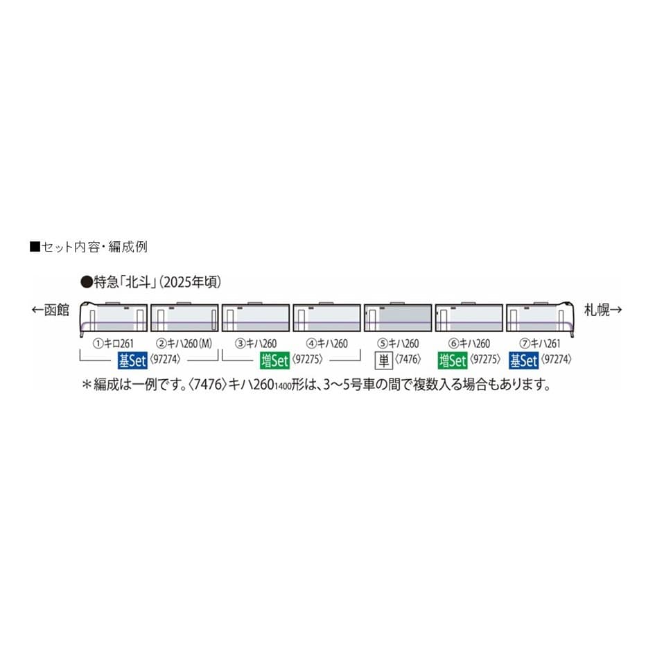 JR キハ261系1000番代 6次車「北斗」(新塗装) 3両基本セット