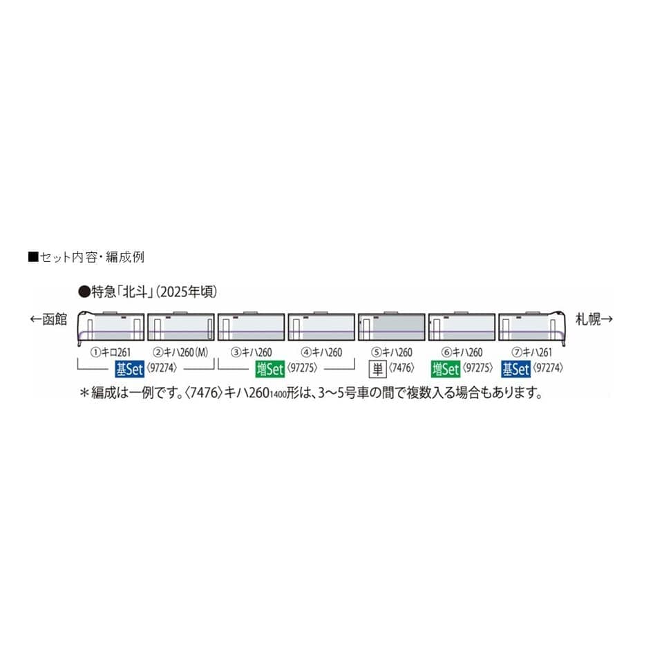 JR キハ261系1000番代 6次車「北斗」(新塗装) 3両増結セット