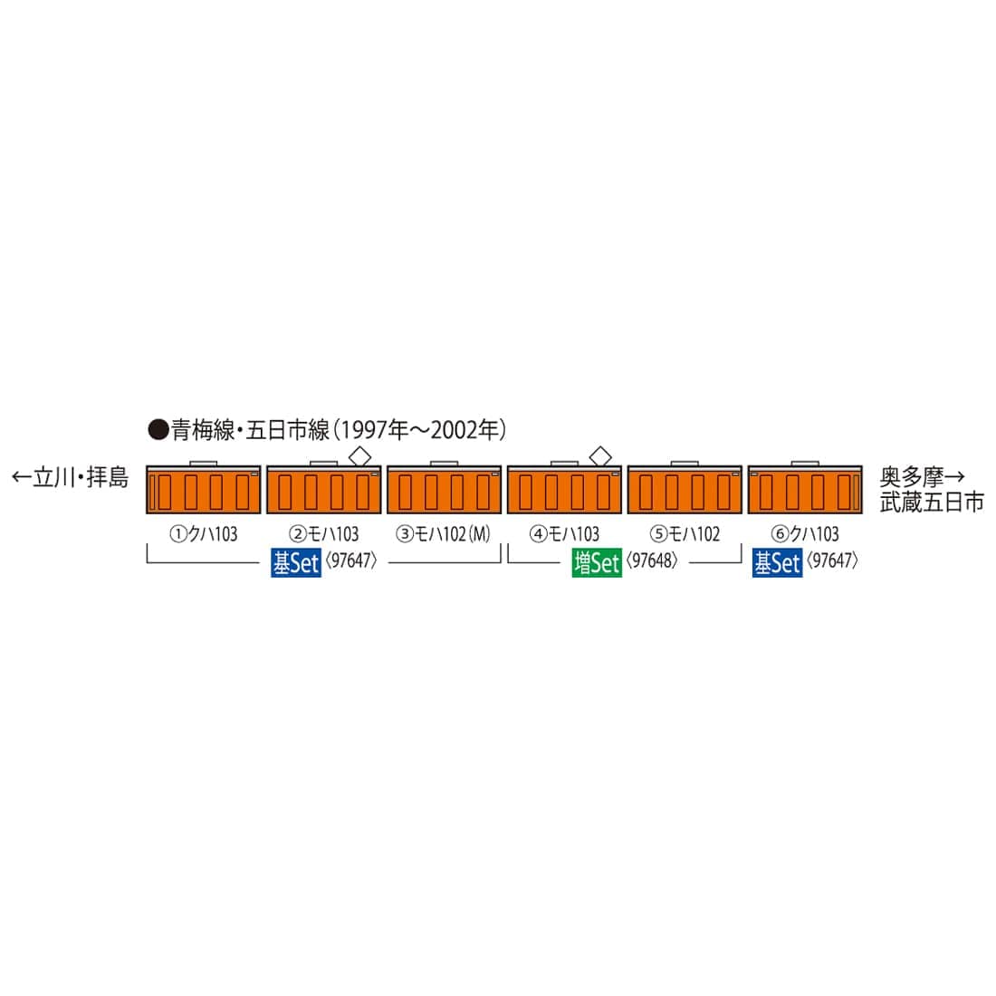 JR 103系通勤電車(高運転台ATC車・豊田電車区)基本セット