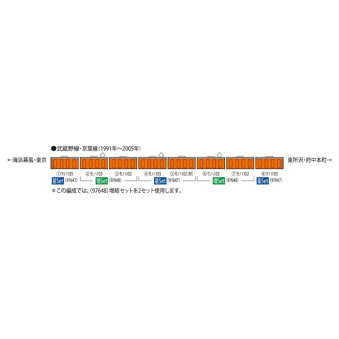 JR 103系通勤電車(高運転台ATC車・豊田電車区)基本セット