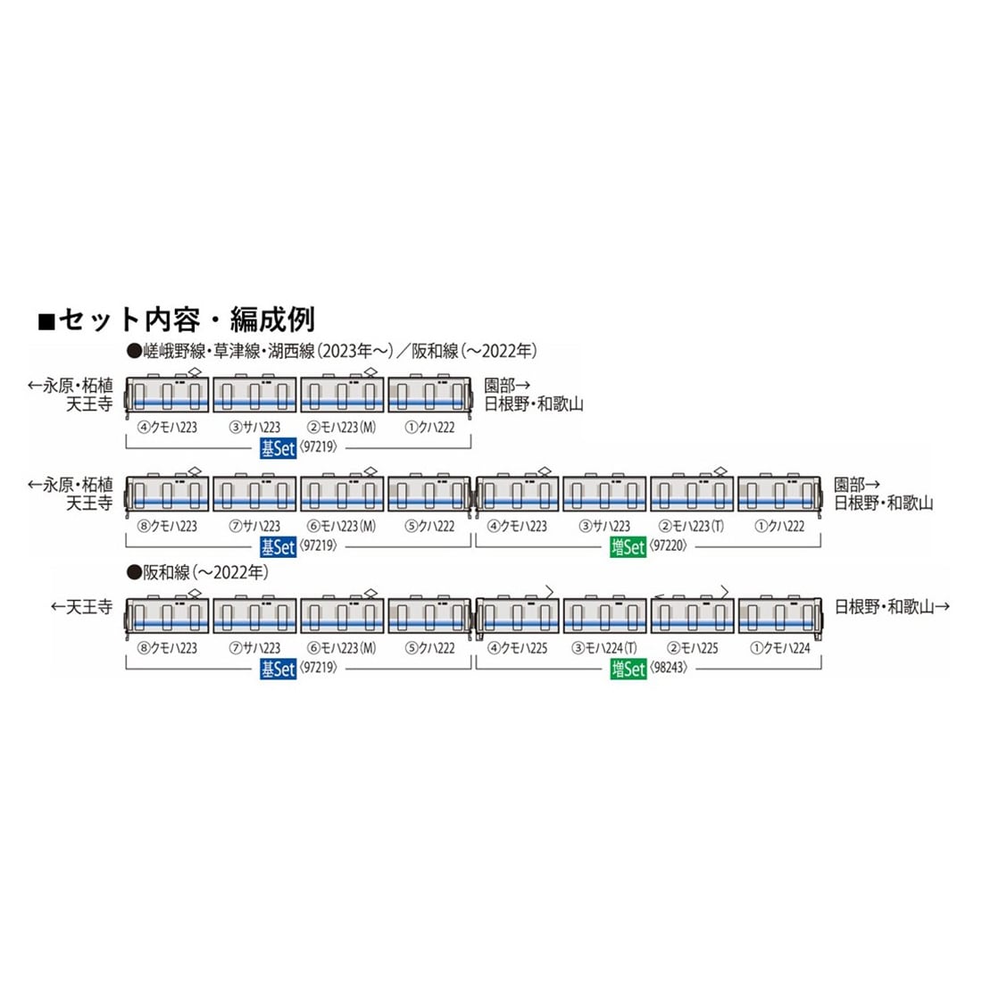 JR 223 2500系近郊電車(転落防止幌付)基本セット