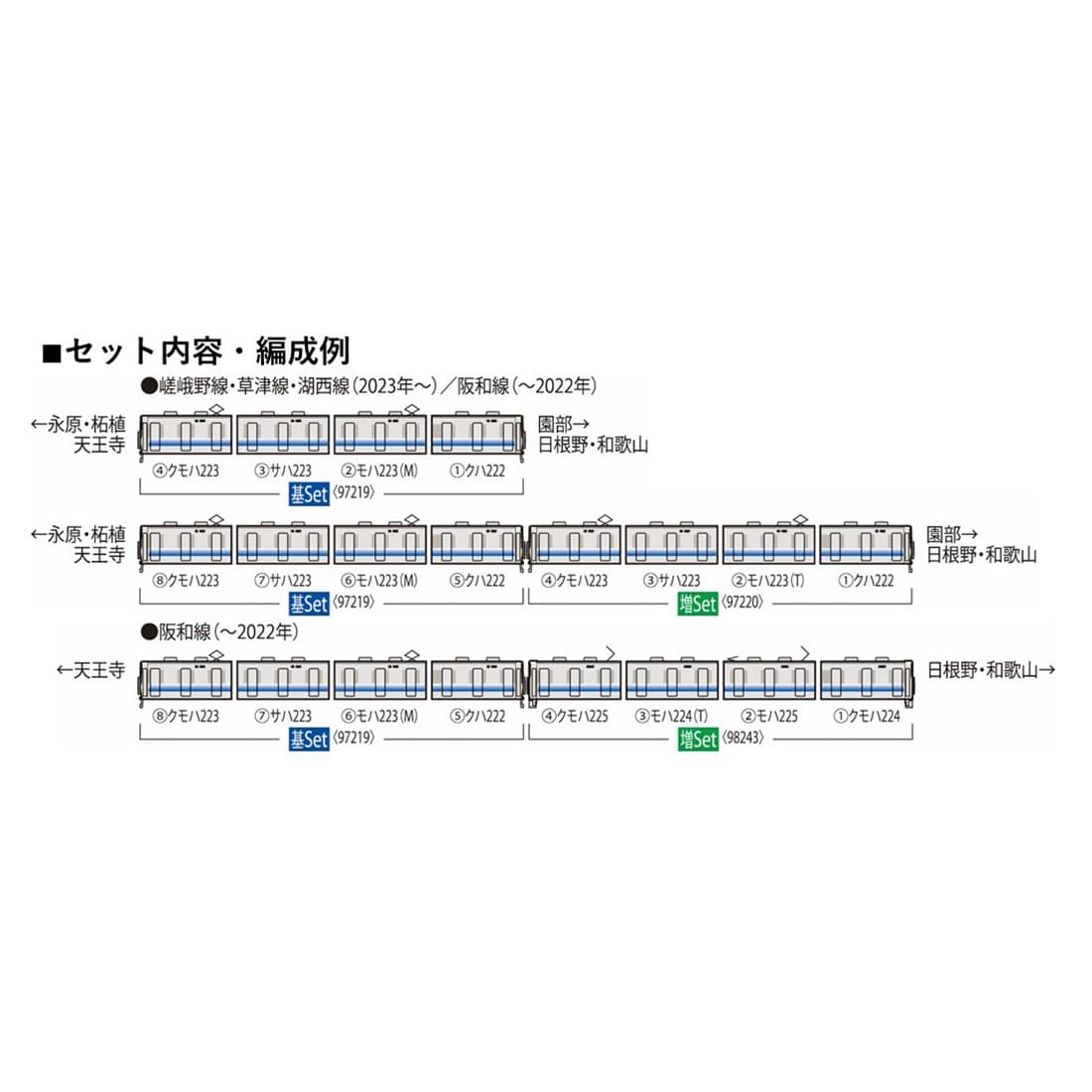 JR 223 2500系近郊電車(転落防止幌付)増結セット