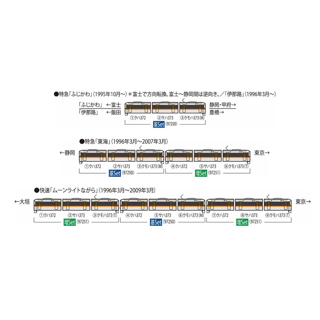 JR 373系特急電車基本セット