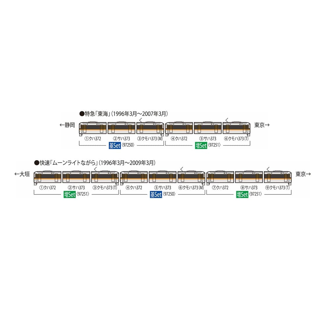 JR 373系特急電車増結セット