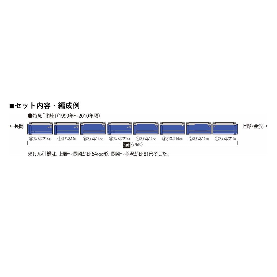 JR 14系14形特急寝台客車(北陸)セット