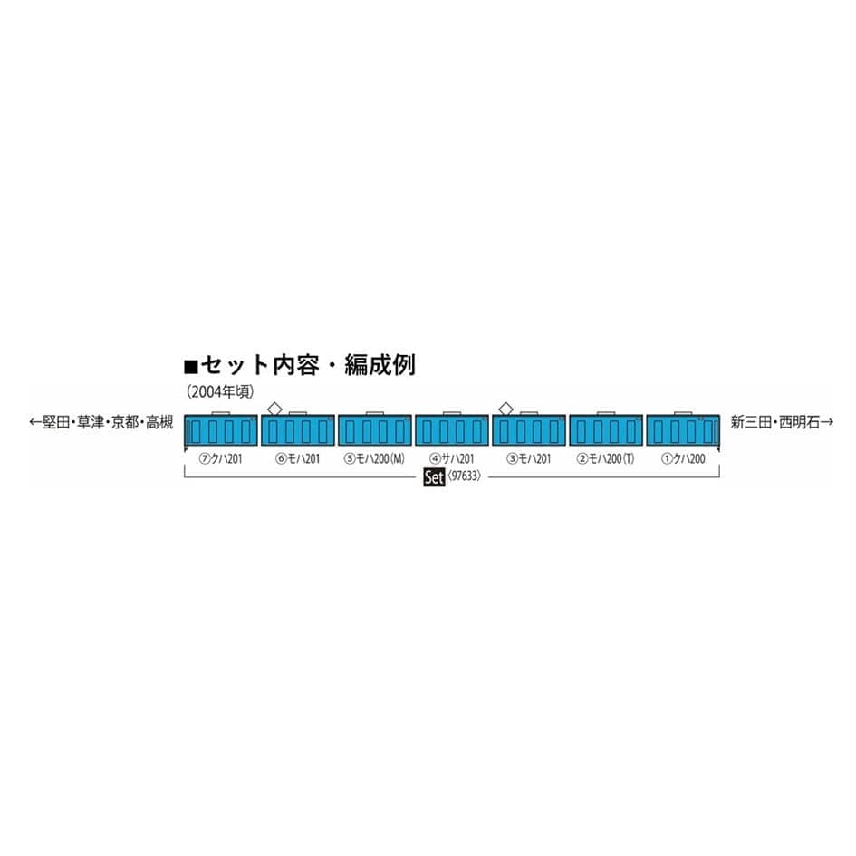 JR 201�n ����_�ɍs�� 7���Z�b�g