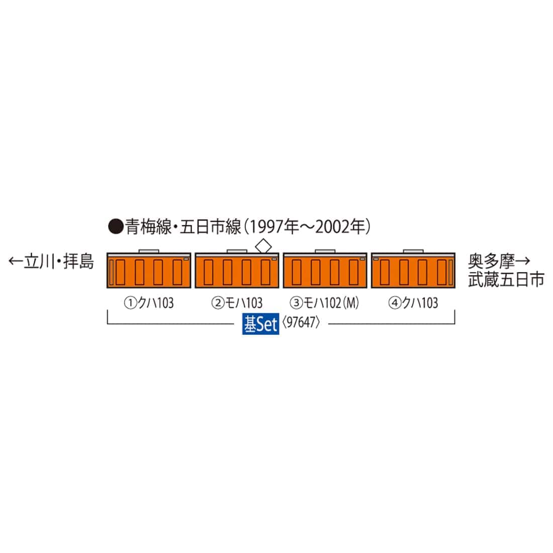 JR 103系通勤電車(高運転台ATC車・豊田電車区)基本セット