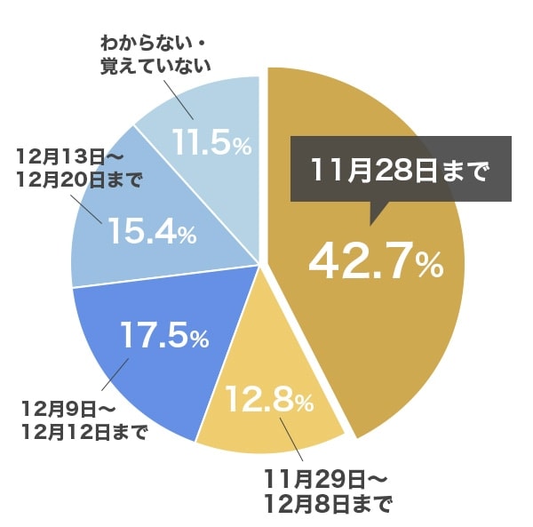 $B!V!y%/%j%9%^%9%;%C%H!W$O$$$D: